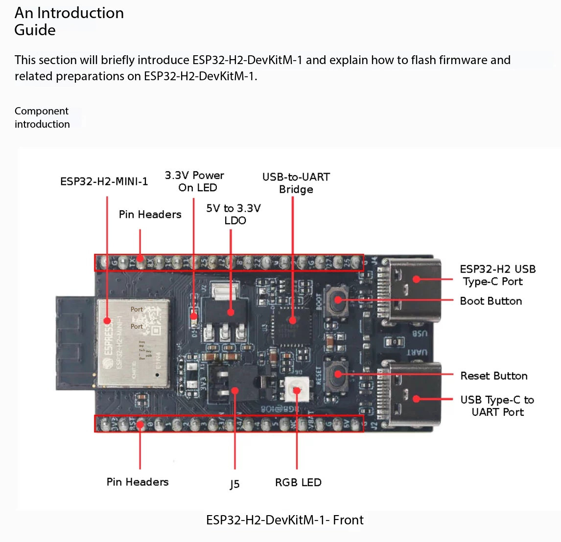 Espressif ESP32-H2-DevKitM-1 8 - Esp32 H2 review and price