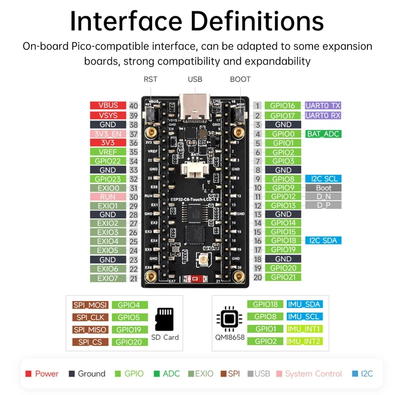 ESP32-C6 1.9-Inch LCD Screen D - Esp32 C6 review and price