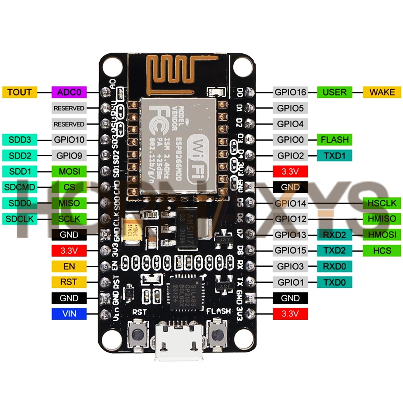 1-10PCS/Wireless Module CP2102 - Esp8266 Nodemcu review and price