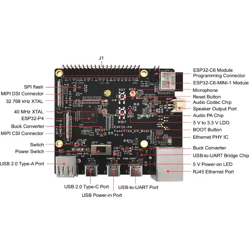 ESP32-P4-Function-EV-Board Dev - Esp32 P4 review and price