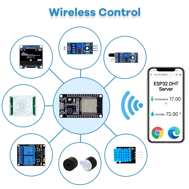 New ESP32 Kit for ESP32 ESP-32 - Esp32 review and price